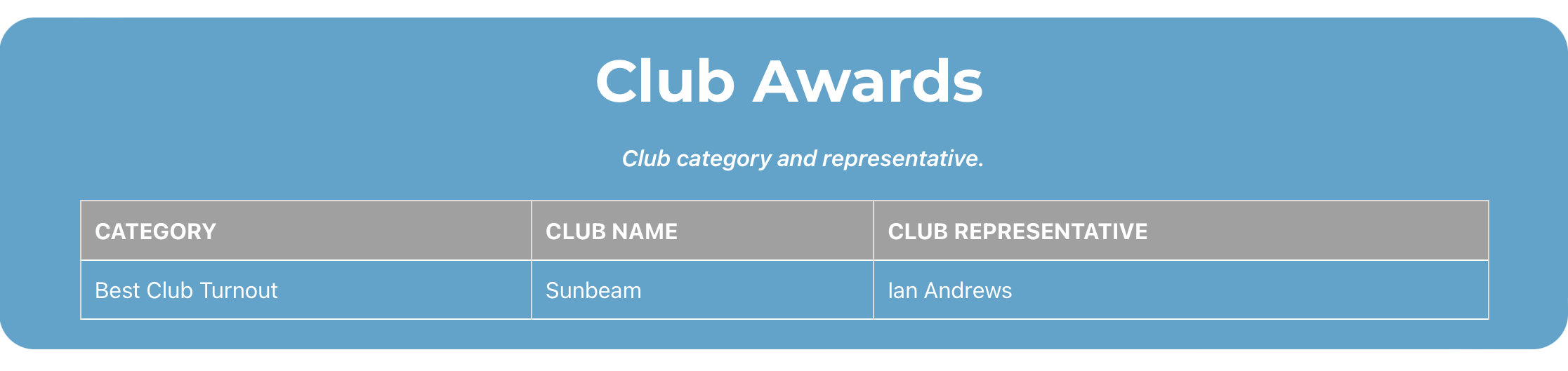 club-awards-2025